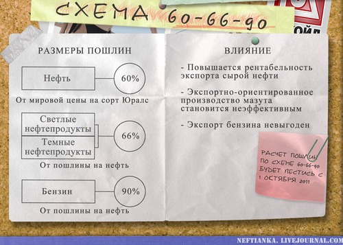 Схема 60-66-90