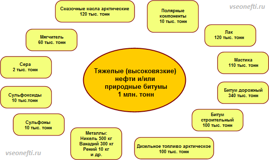 https://vseonefti.ru/images/produkty-pererabotki-nefti.png