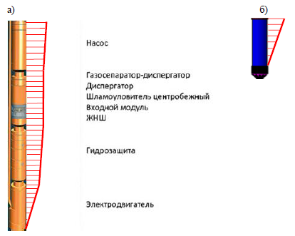 Эпюра тепловыделения