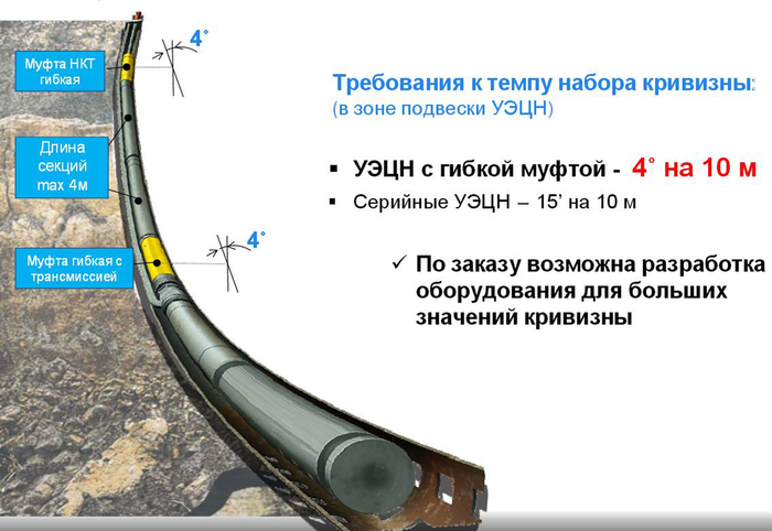Общий вид УЭЦН для горизонтальных скважин