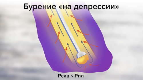 Бурение на депрессии